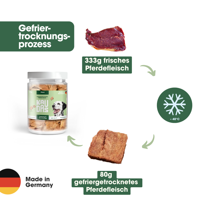 KAUDAS Hundeleckerli PferdPur Natursnack